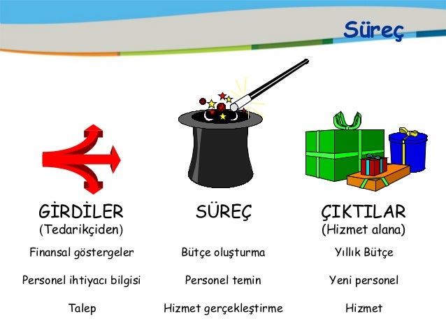 Aylık neden ihtiyacımız var ve bu süreç nedir Aylık neden ihtiyacımız var ve bu süreç nedir